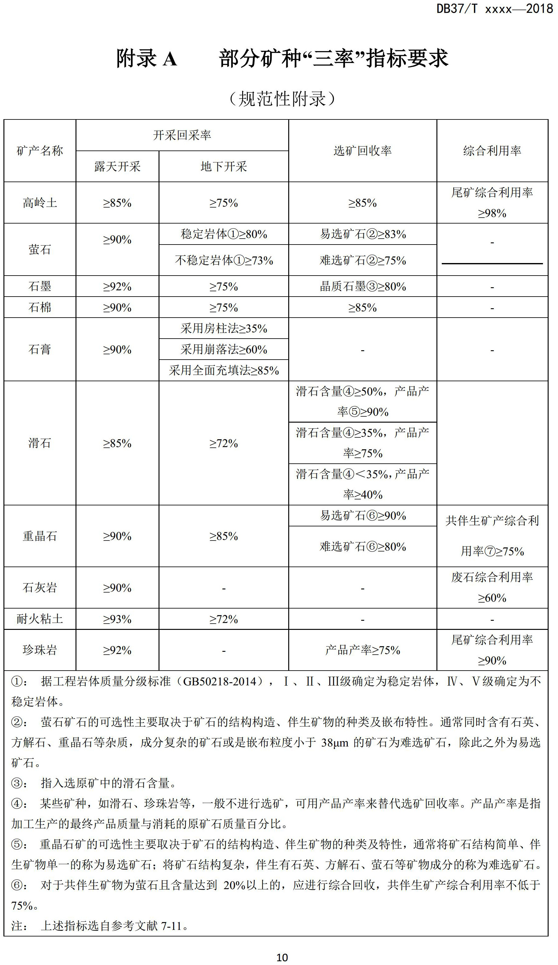 山東省綠色礦山建設規范(征求意見稿)