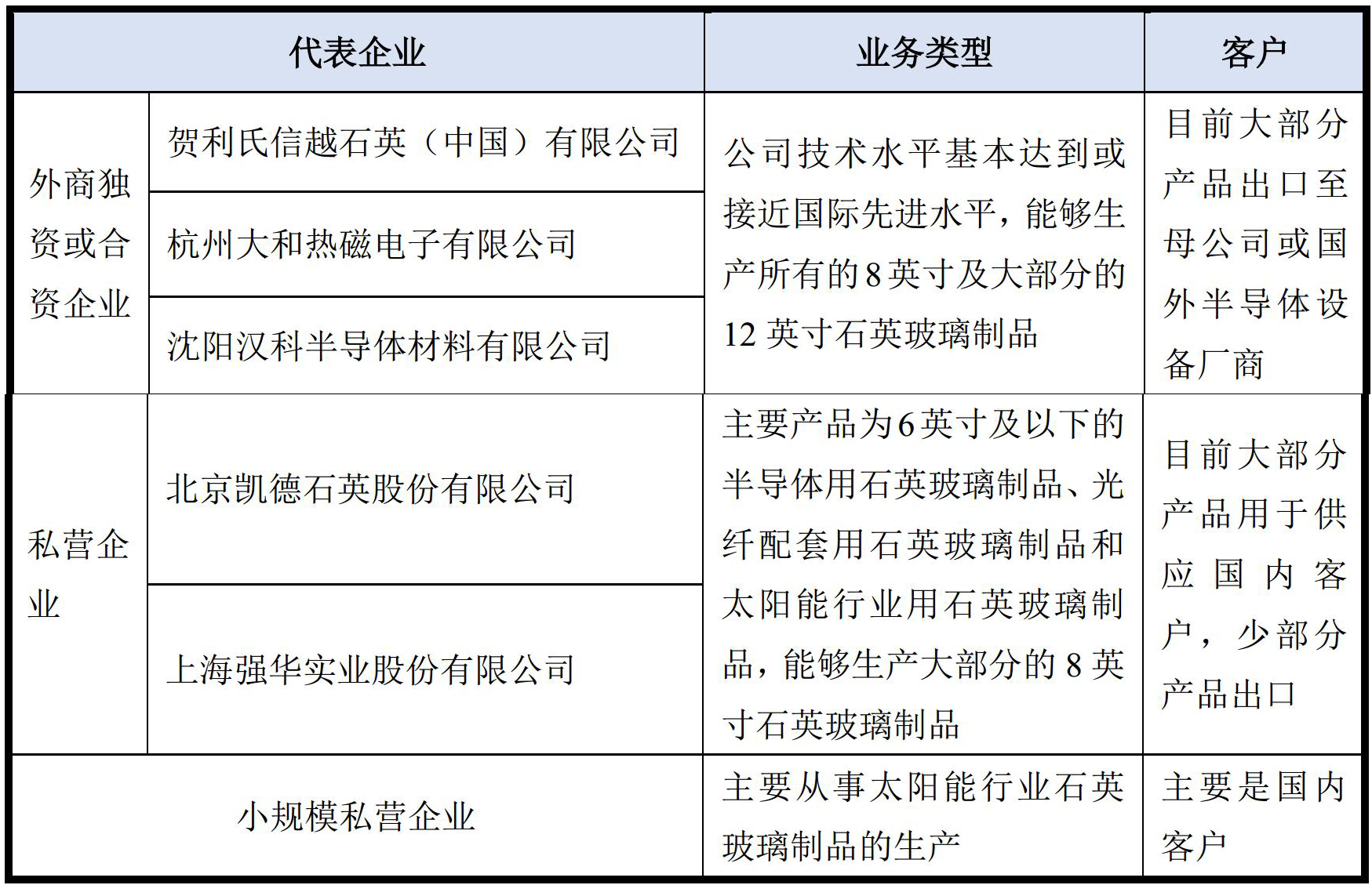 上海強華實業股份有限公司