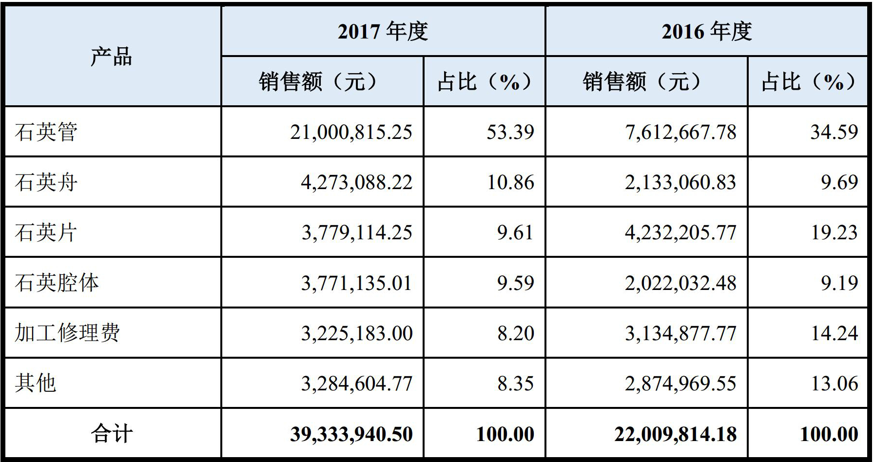 上海強華實業股份有限公司
