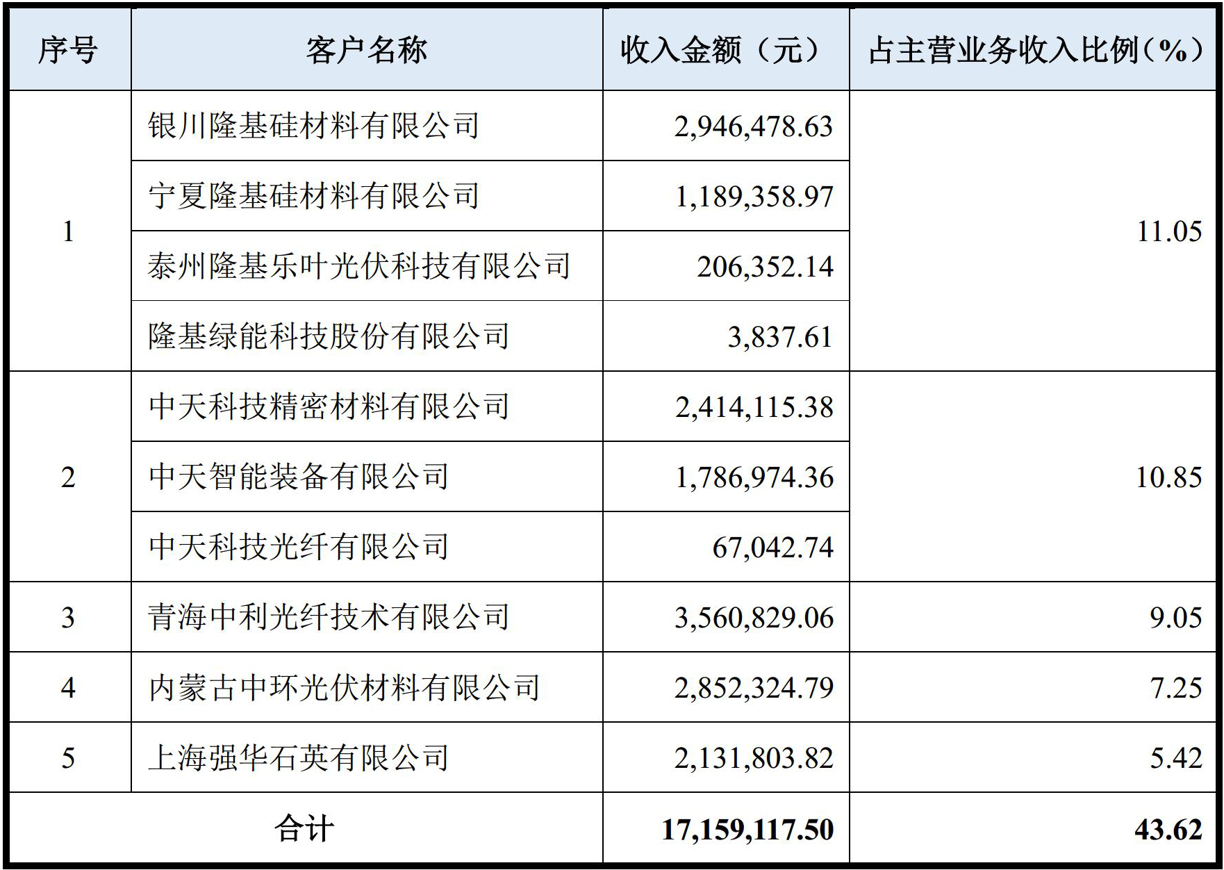 上海強華實業股份有限公司