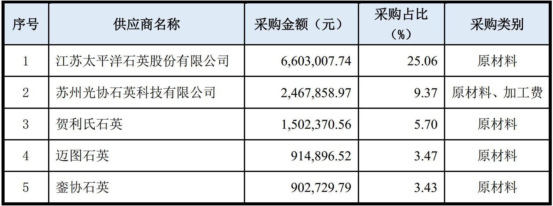 上海強華實業股份有限公司
