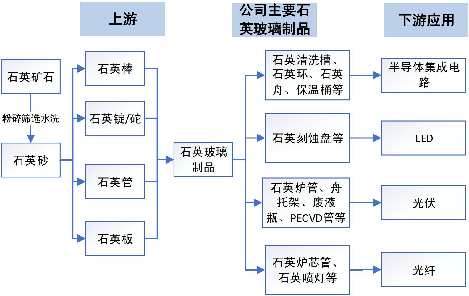 上海強華實業股份有限公司