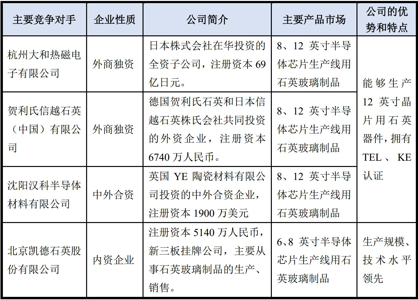 上海強華實業股份有限公司