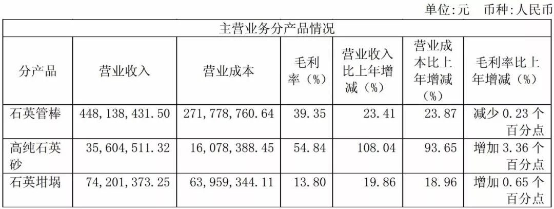 石英 大咖 生產(chǎn)商
