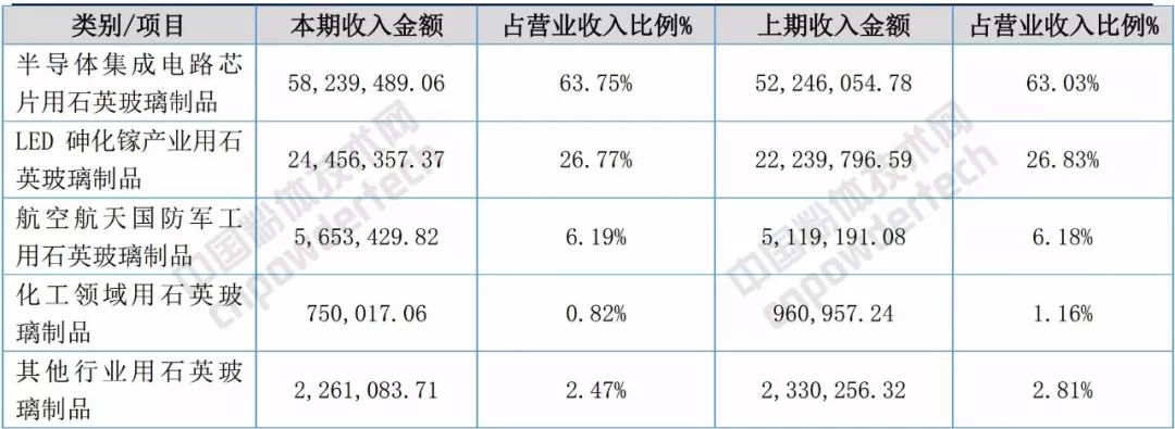 石英 大咖 生產(chǎn)商