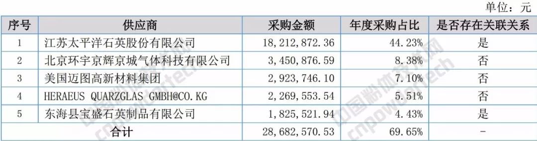 石英 大咖 生產(chǎn)商