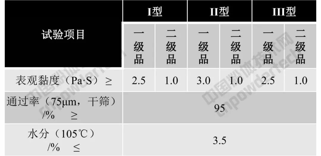 膨潤土 質量 指標