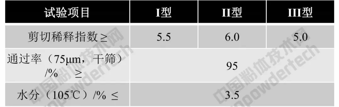 膨潤土 質量 指標