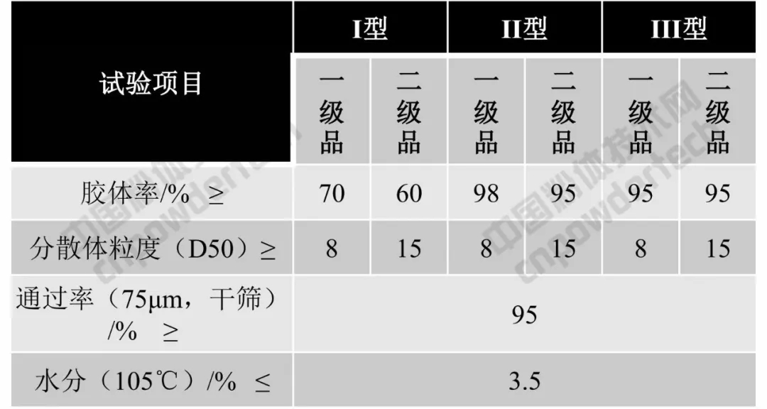 膨潤土 質量 指標