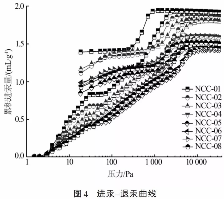 碳酸鈣 粒徑 檢測