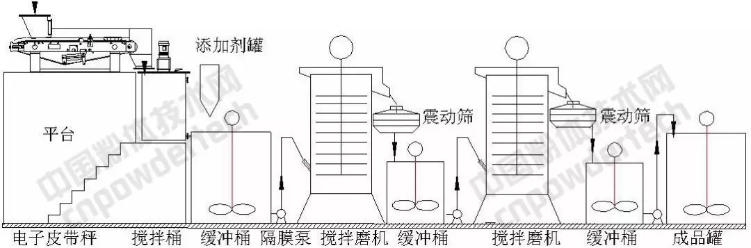 超細 粉碎 設備