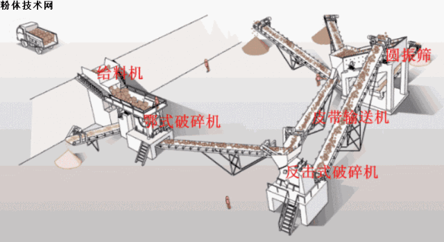 砂石 礦山 綠色