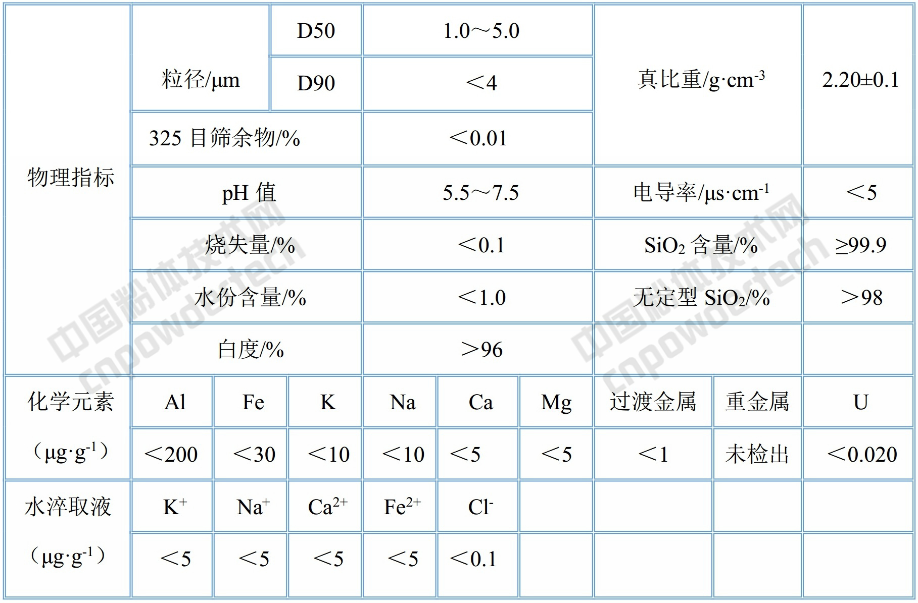 石英粉 江蘇 瀚華