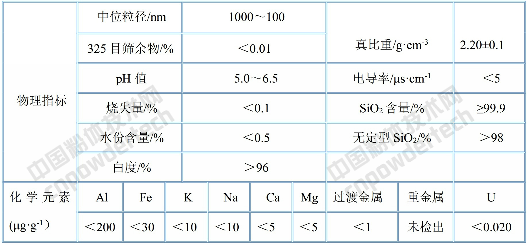 石英粉 江蘇 瀚華