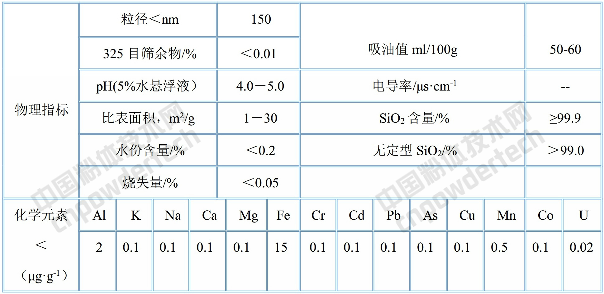 石英粉 江蘇 瀚華