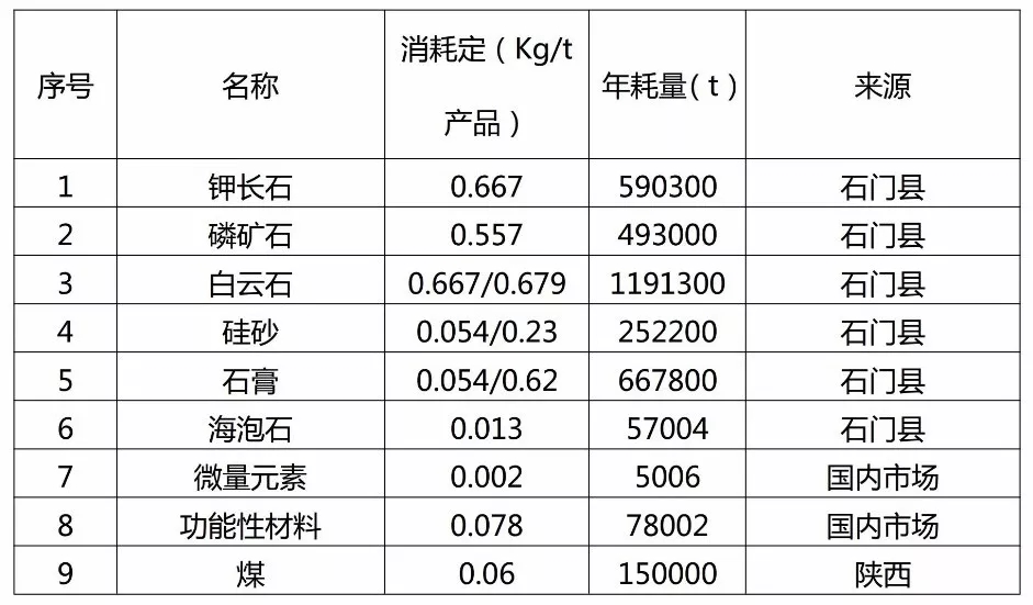石門縣 非金屬礦 調理劑 湖南
