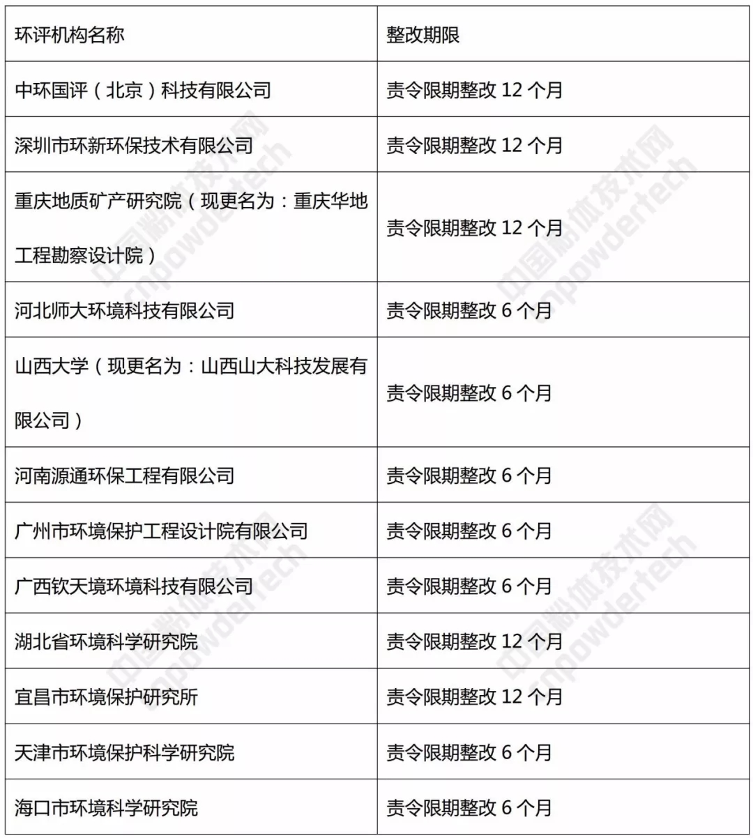 機構編制 環(huán)評 報告 礦企