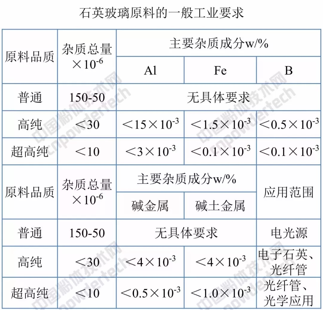 萊特 玻璃 福萊特 石英砂 IPO