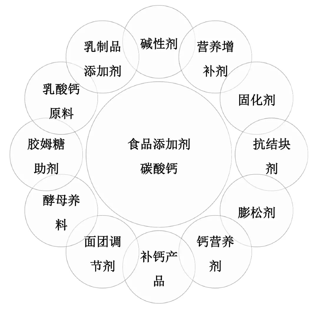 碳酸鈣 加拿大 食品鈣