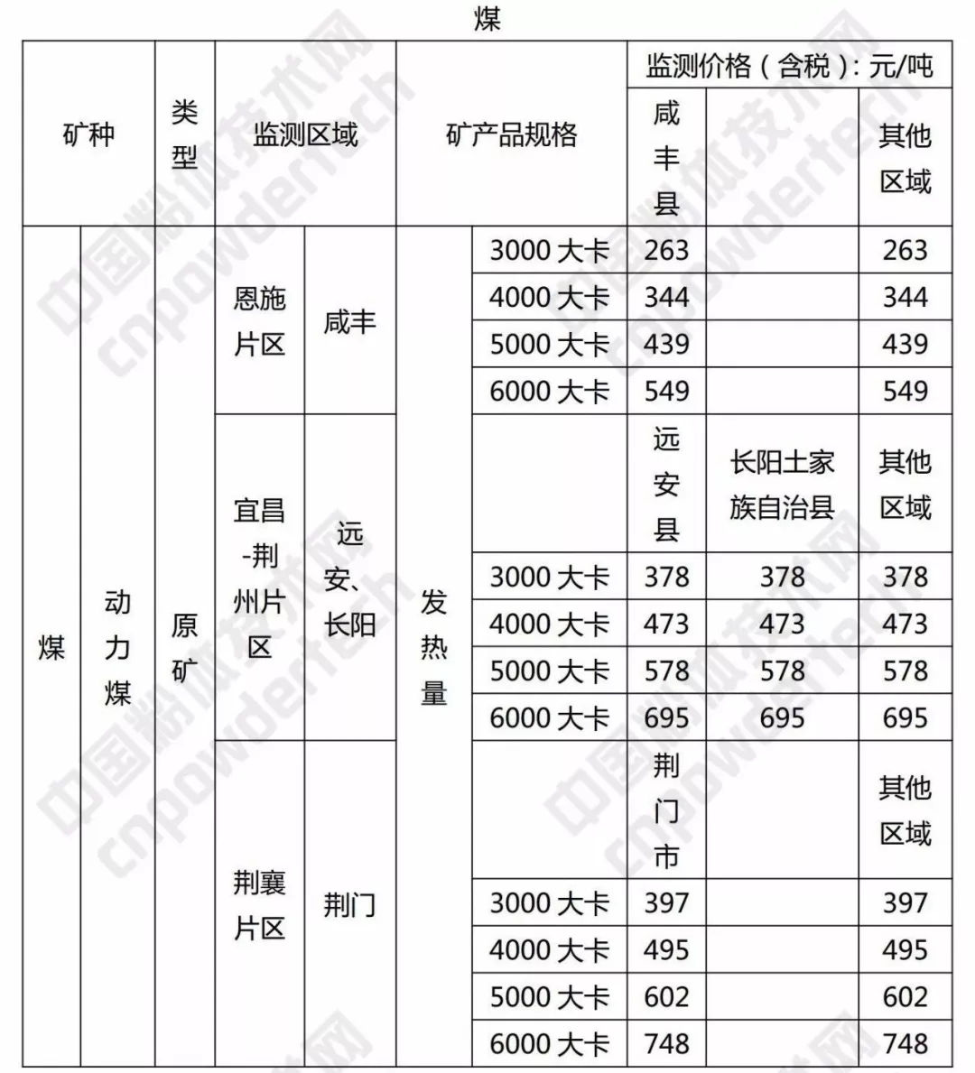 硅石 方解石 重晶石 湖北 價(jià)格