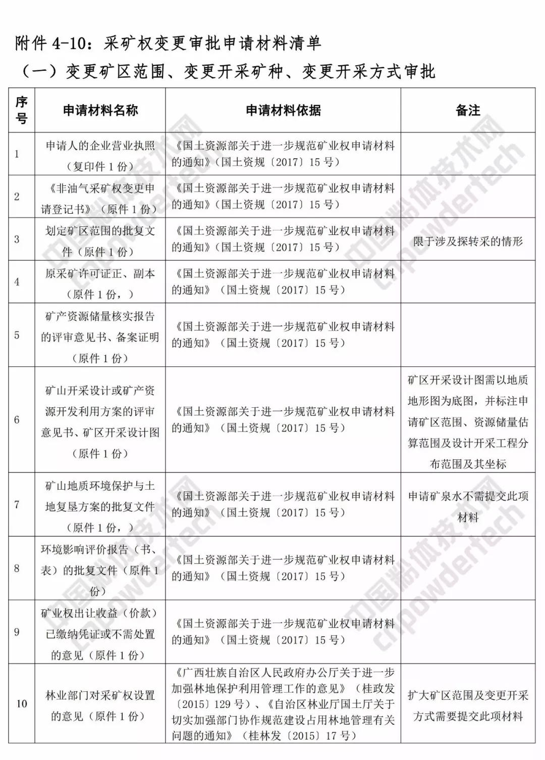 廣西 礦業(yè) 三級聯(lián)審 改革