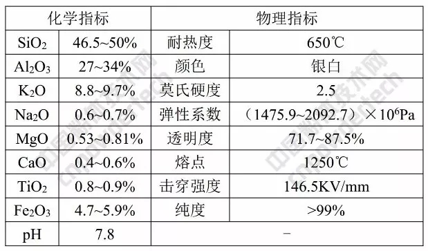 云母粉 干貨 涂料