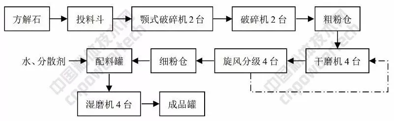 紙業大佬 碳酸鈣 