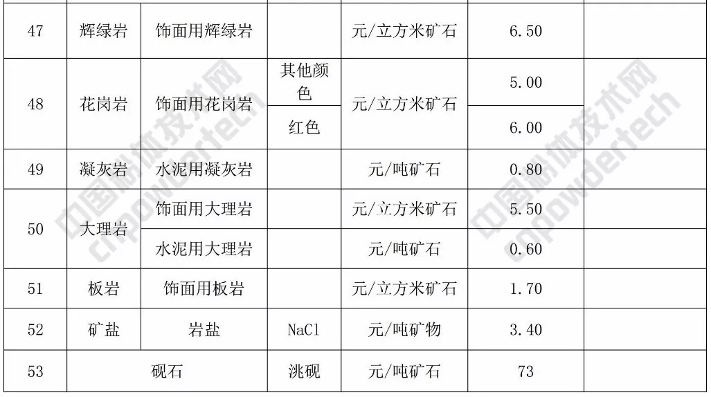 礦業(yè)權 基準價(jià) 方解石 石英 甘肅