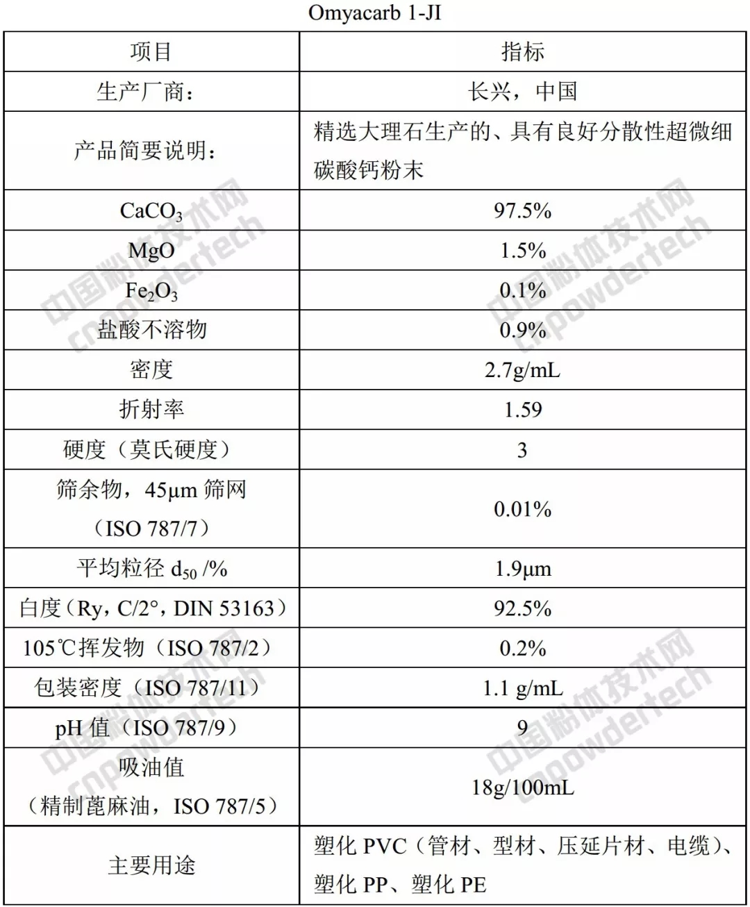 歐米亞 碳酸鈣 產(chǎn)品 質(zhì)量 應用