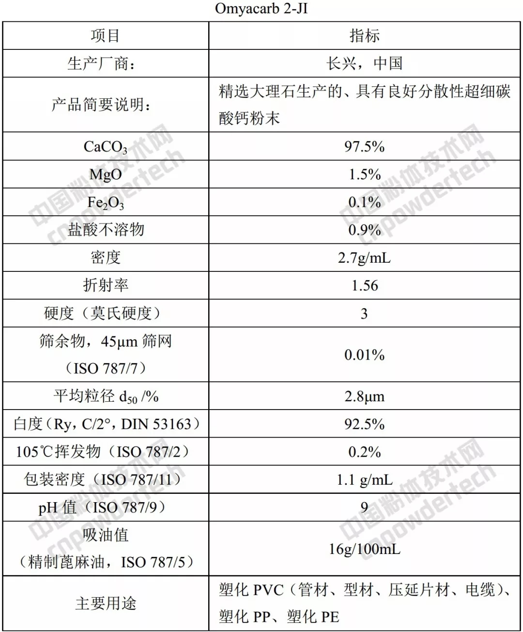 歐米亞 碳酸鈣 產(chǎn)品 質(zhì)量 應用