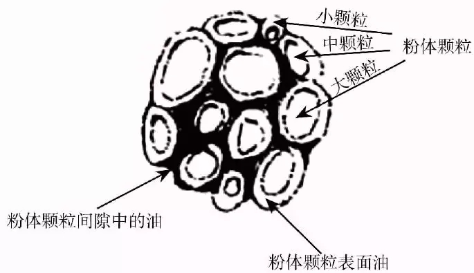 非金屬礦 粉體 吸油值