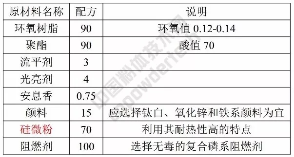 硅微粉 準球形 涂料