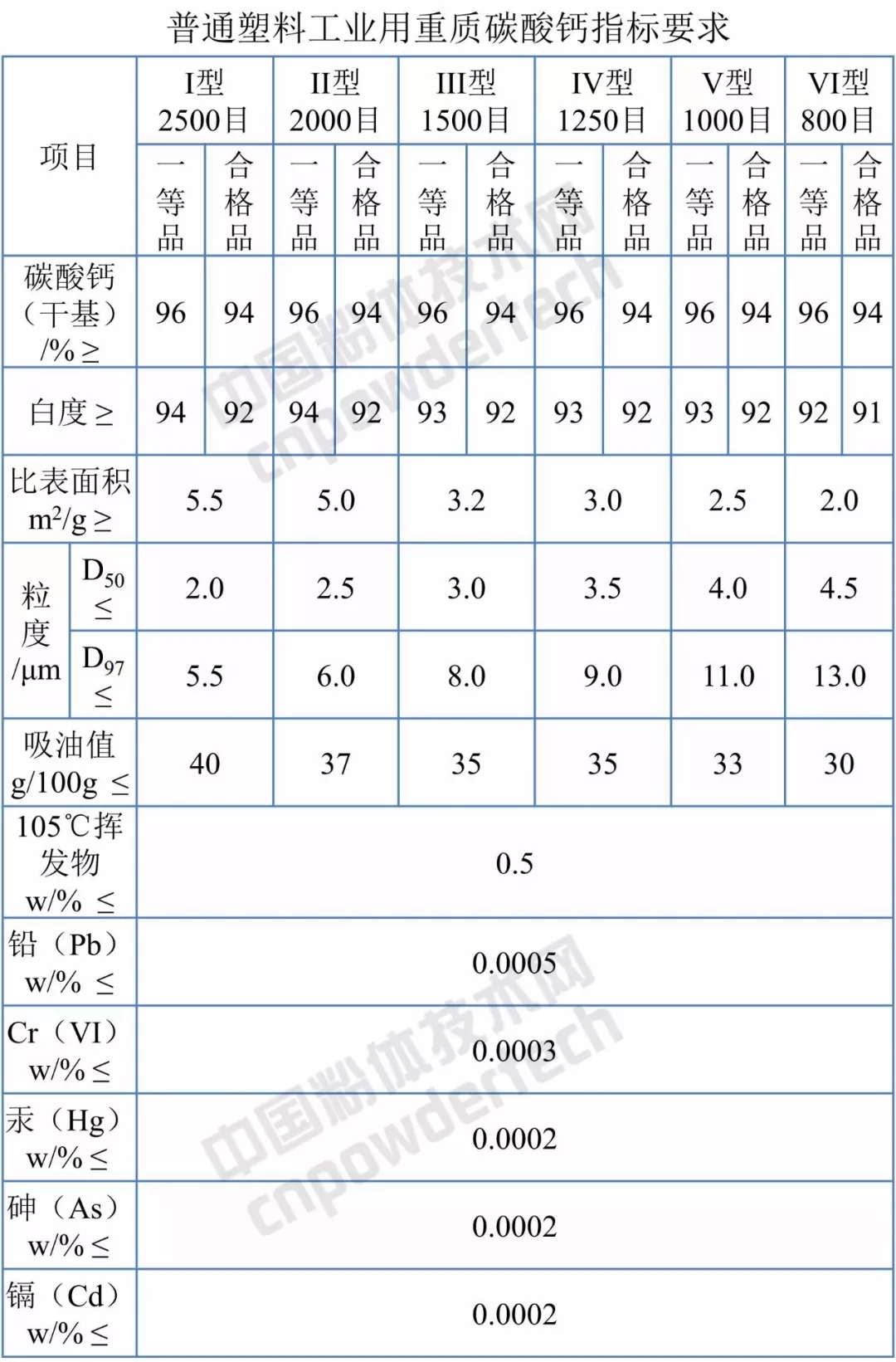 塑料 碳酸鈣