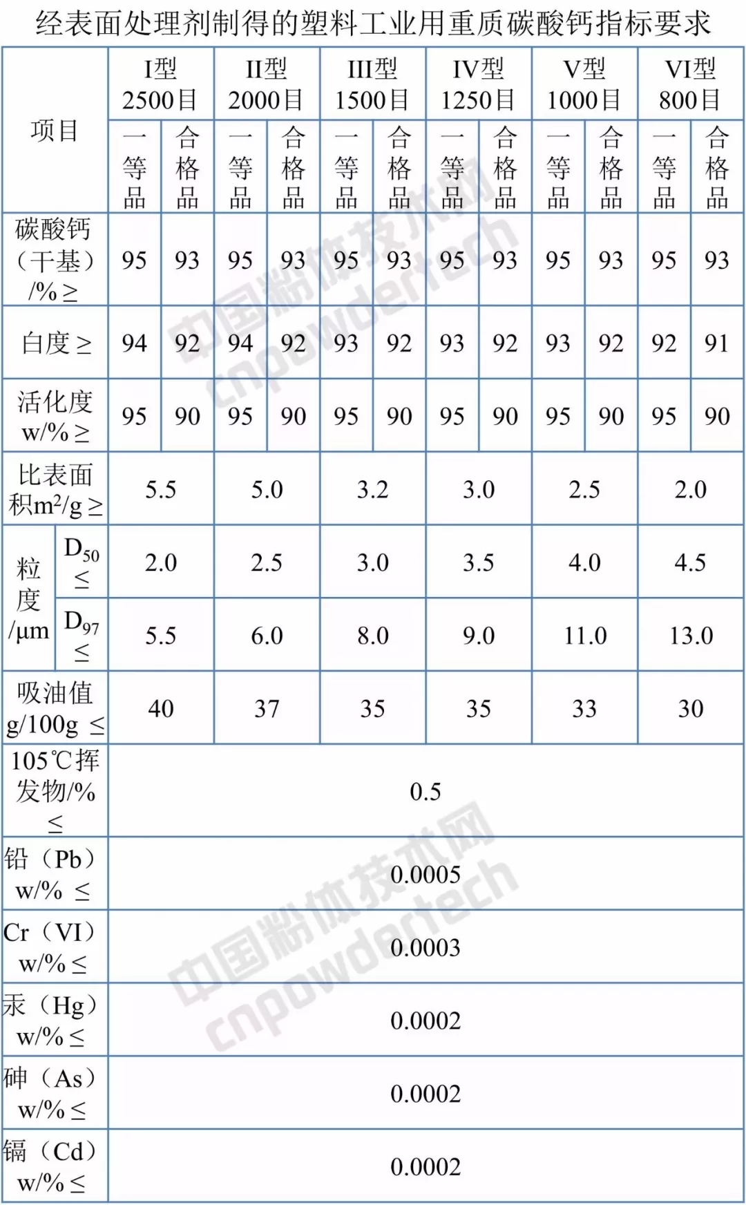 塑料 碳酸鈣