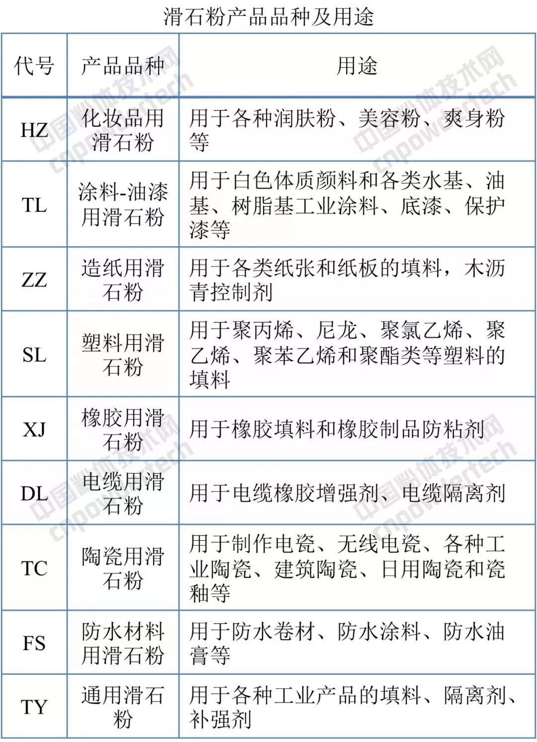 滑石粉 標準