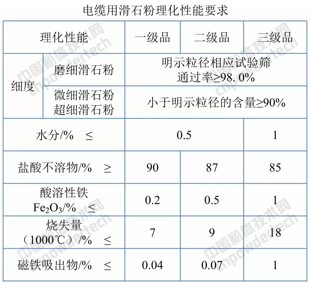 滑石粉 標準