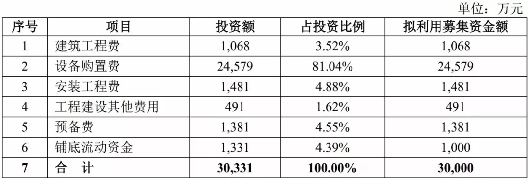 菲利華 石英玻璃錠 纖維增強材料
