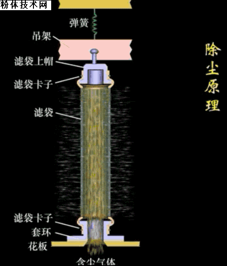 環(huán)保 除塵設備