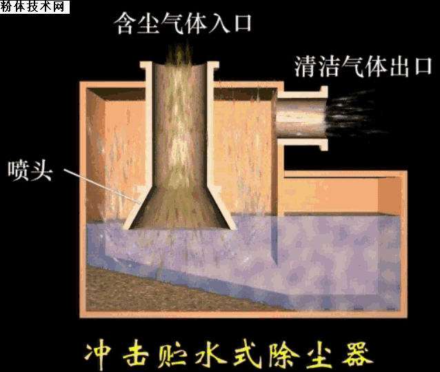 環(huán)保 除塵設備