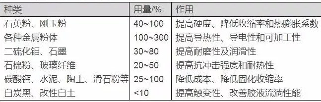 膠黏劑 礦物填料 市場(chǎng)前景