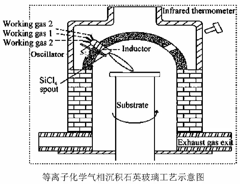 光學(xué) 石英玻璃