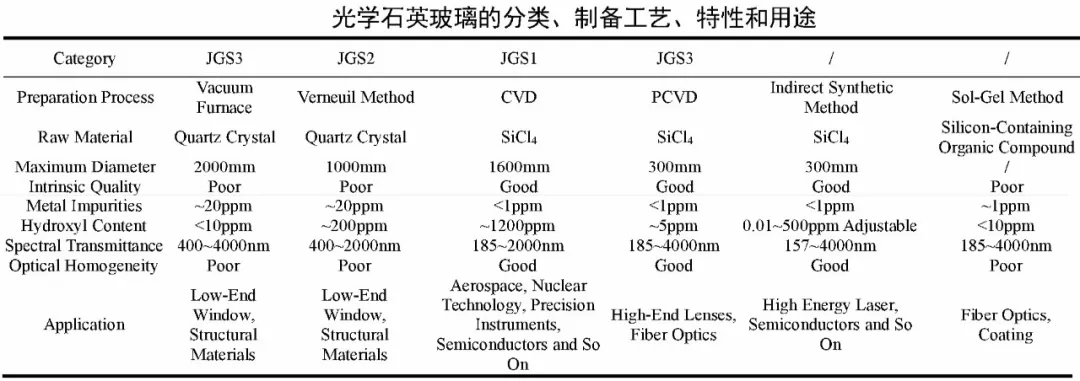 光學(xué) 石英玻璃