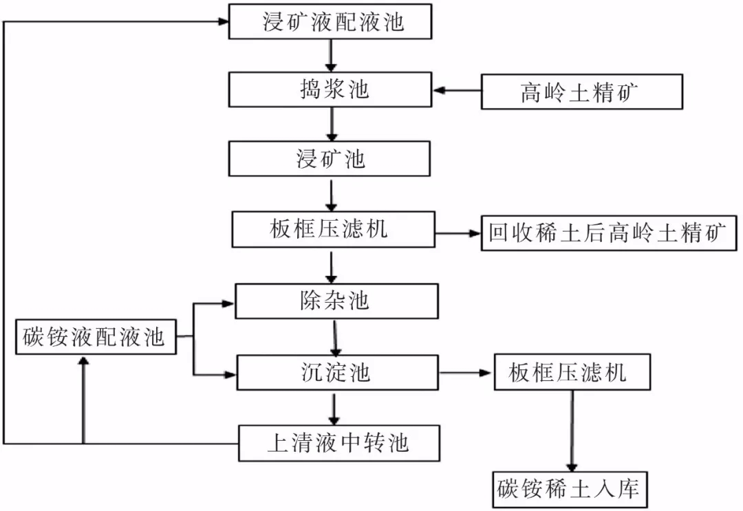 高嶺土 稀土 經(jīng)濟價(jià)值