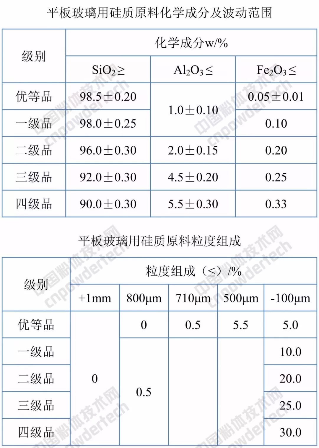 福萊特 玻璃 石英 A股 加工
