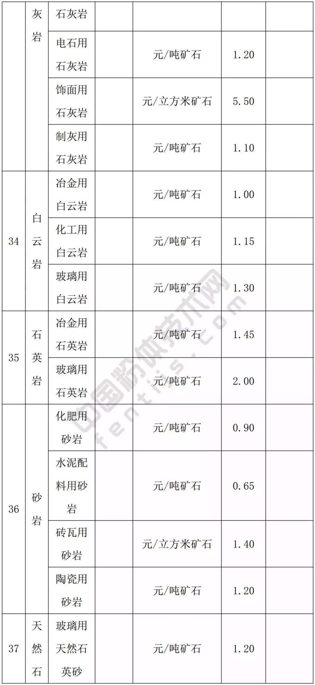 甘肅 方解石 石英 高嶺土 膨潤土 礦業權 基準價