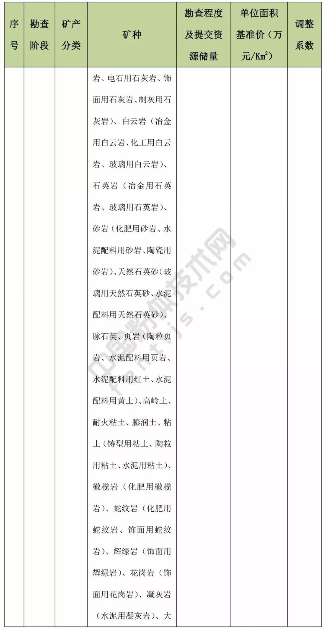 甘肅 方解石 石英 高嶺土 膨潤土 礦業權 基準價