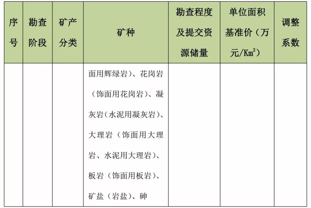 甘肅 方解石 石英 高嶺土 膨潤土 礦業權 基準價