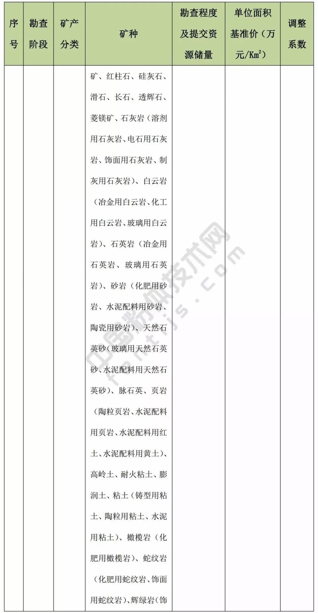 甘肅 方解石 石英 高嶺土 膨潤土 礦業權 基準價