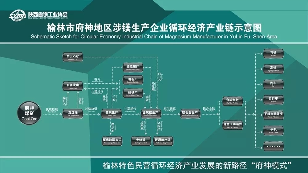 鎂 進(jìn)階之路