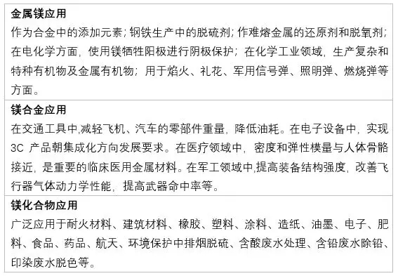 鎂 進(jìn)階之路